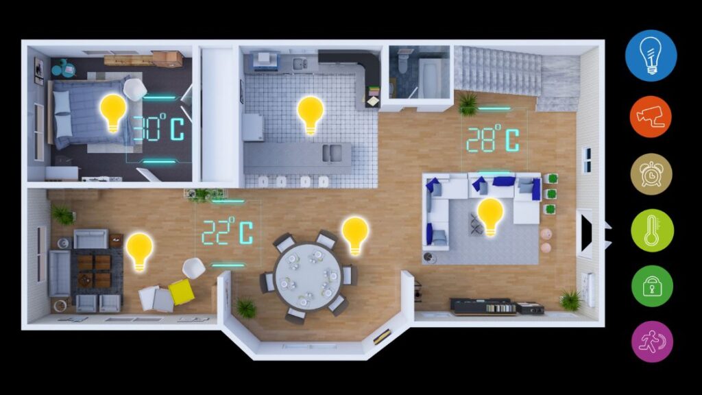 Smart home blueprint